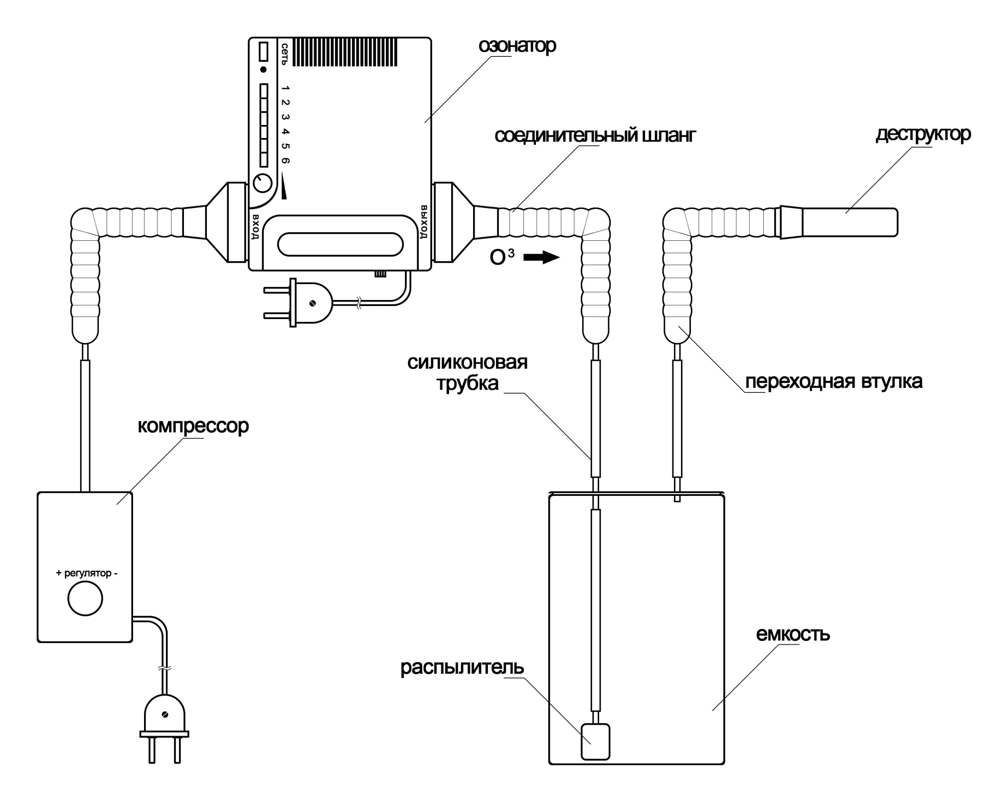 Комплект для получения озонированной воды Комплект для получения озонированной воды